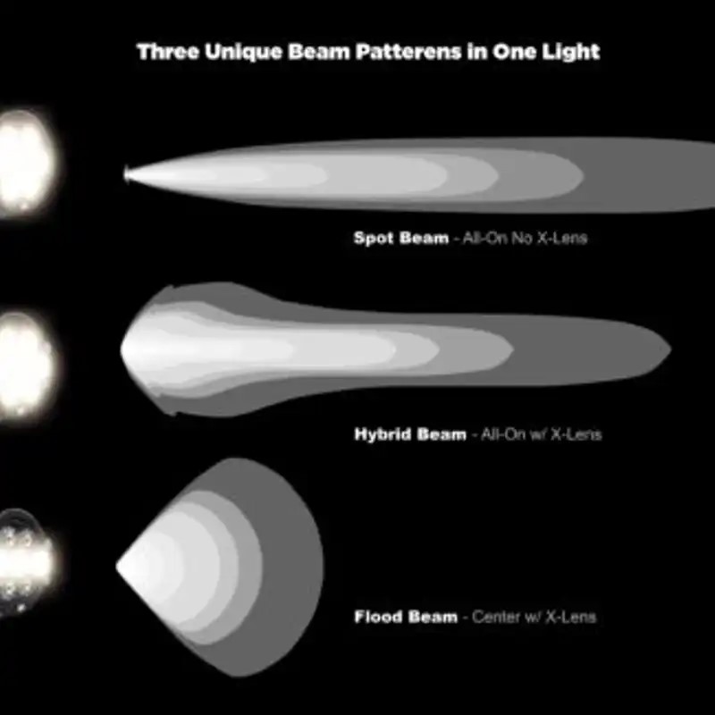 DENALI 2.0 D7 Pro LED Light Pod with Modular X-Lens system - Image 2